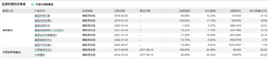 [新基]富国融裕两年持有发行：90亿基金经理曹文俊掌舵 投资表现近两年-17.38%