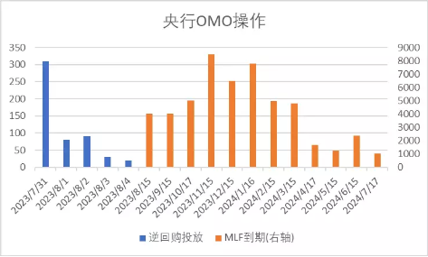 中加基金：政策关注度提升，海外预期反复