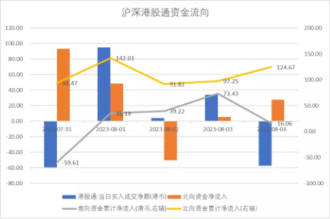 中加基金：政策关注度提升，海外预期反复