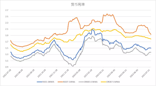 中加基金：政策关注度提升，海外预期反复