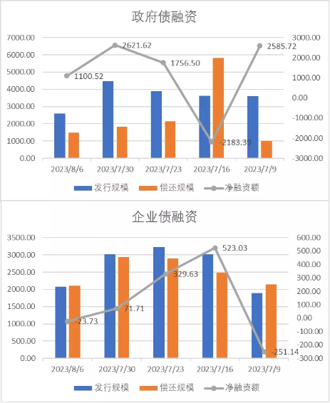 中加基金：政策关注度提升，海外预期反复