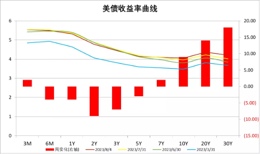 中加基金：政策关注度提升，海外预期反复