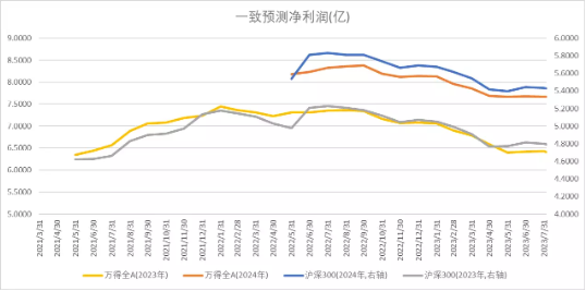 中加基金：政策关注度提升，海外预期反复