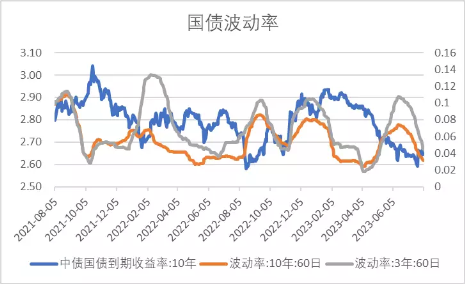 中加基金：政策关注度提升，海外预期反复