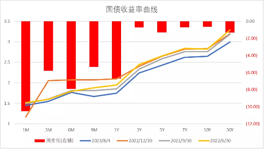 中加基金：政策关注度提升，海外预期反复