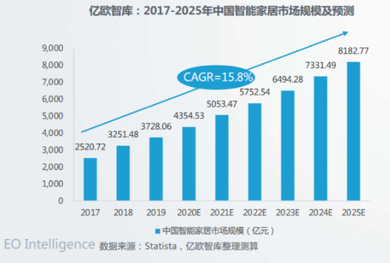 华为大动作！15亿成立地产公司