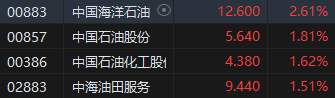 收评：港股恒指微跌0.01% 恒生科指涨0.05%医药股全线下挫