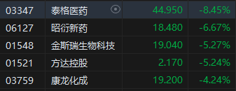 收评：港股恒指微跌0.01% 恒生科指涨0.05%医药股全线下挫