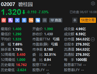 收评：港股恒指微跌0.01% 恒生科指涨0.05%医药股全线下挫