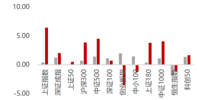 ETF周策略：计算机获得外资加仓居首！低估+高景气关注电子、有色