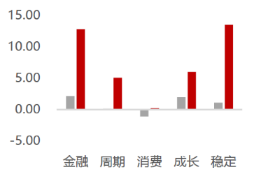 ETF周策略：计算机获得外资加仓居首！低估+高景气关注电子、有色