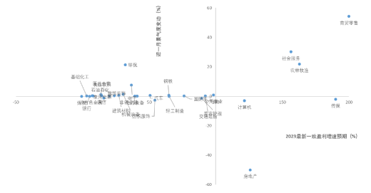 ETF周策略：计算机获得外资加仓居首！低估+高景气关注电子、有色