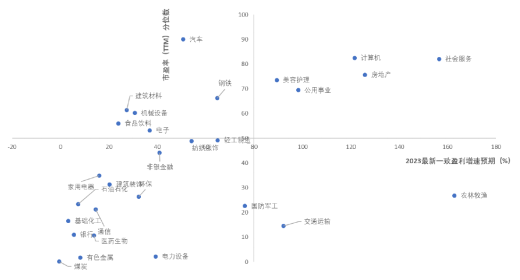 ETF周策略：计算机获得外资加仓居首！低估+高景气关注电子、有色