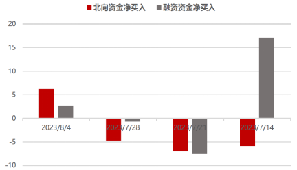 ETF周策略：计算机获得外资加仓居首！低估+高景气关注电子、有色