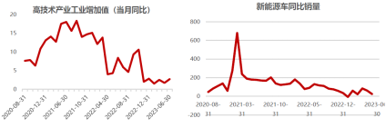 ETF周策略：计算机获得外资加仓居首！低估+高景气关注电子、有色