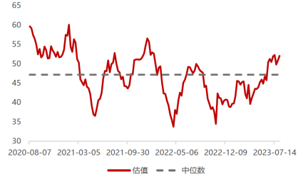 ETF周策略：计算机获得外资加仓居首！低估+高景气关注电子、有色