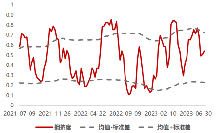 ETF周策略：计算机获得外资加仓居首！低估+高景气关注电子、有色