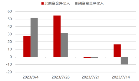 ETF周策略：计算机获得外资加仓居首！低估+高景气关注电子、有色