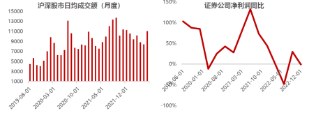 ETF周策略：计算机获得外资加仓居首！低估+高景气关注电子、有色