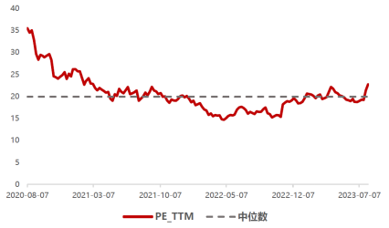 ETF周策略：计算机获得外资加仓居首！低估+高景气关注电子、有色