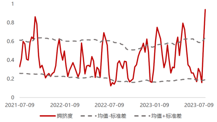 ETF周策略：计算机获得外资加仓居首！低估+高景气关注电子、有色