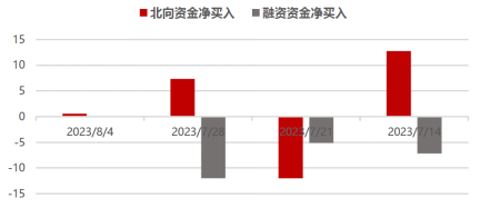 ETF周策略：计算机获得外资加仓居首！低估+高景气关注电子、有色