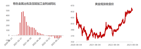 ETF周策略：计算机获得外资加仓居首！低估+高景气关注电子、有色