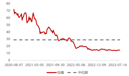 ETF周策略：计算机获得外资加仓居首！低估+高景气关注电子、有色