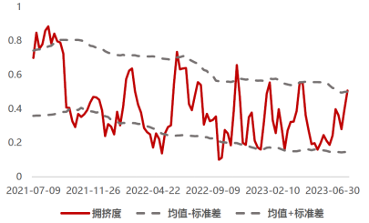 ETF周策略：计算机获得外资加仓居首！低估+高景气关注电子、有色