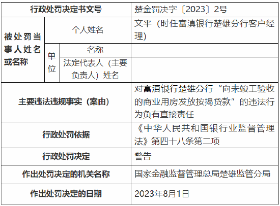 向未竣工验收的商业用房发放按揭贷款 富滇银行楚雄分行被罚30万元