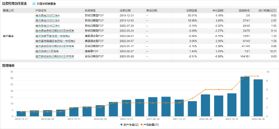 [新基]南方康乐养老目标日期2045三年持有发行：中生代基金经理鲁炳良掌舵 投资表现近六月-3.35%