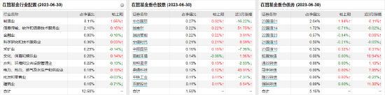 [新基]南方康乐养老目标日期2045三年持有发行：中生代基金经理鲁炳良掌舵 投资表现近六月-3.35%