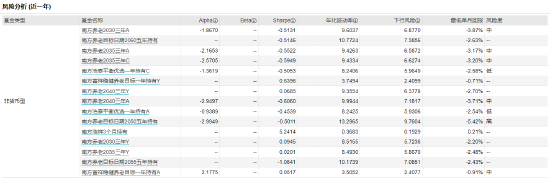 [新基]南方康乐养老目标日期2045三年持有发行：中生代基金经理鲁炳良掌舵 投资表现近六月-3.35%