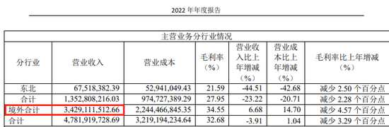 8亿定增获通过！曲美家居上半年预亏1亿，券商称“至暗已过”