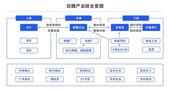 中粮期货：印度禁止部分大米出口，白糖是否惨遭殃及？