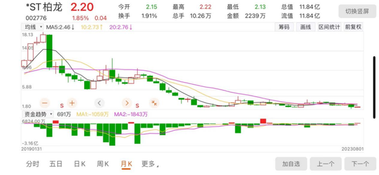 内幕曝光！知名券商营业部卷入