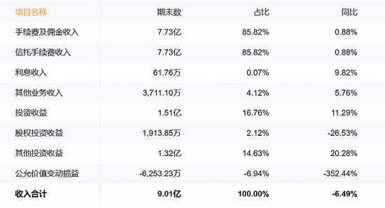 西部信托增资至40亿获批，为何多家中小信托选择未分配利润转增形式增资？