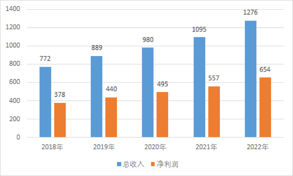 茅台做LP背后，数百亿现金躺在银行