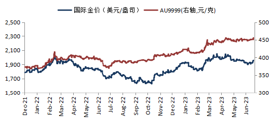 华安基金：美国主权评级下调，黄金前景如何？