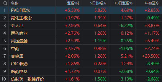 券商冲高回落，A股缩量下跌！我们找到了这些原因