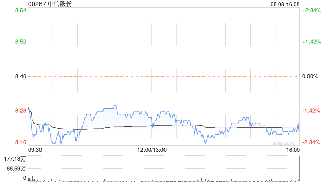 中信股份：中信重工每股派发现金红利0.0114元