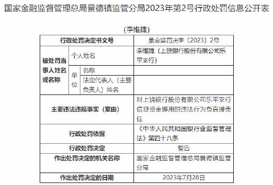 上饶银行乐平支行因信贷资金挪用被罚30万元