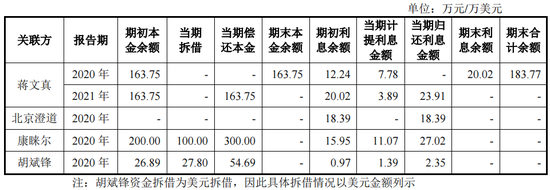 中科院硕士年入17亿冲刺IPO，二股东曾反对上市