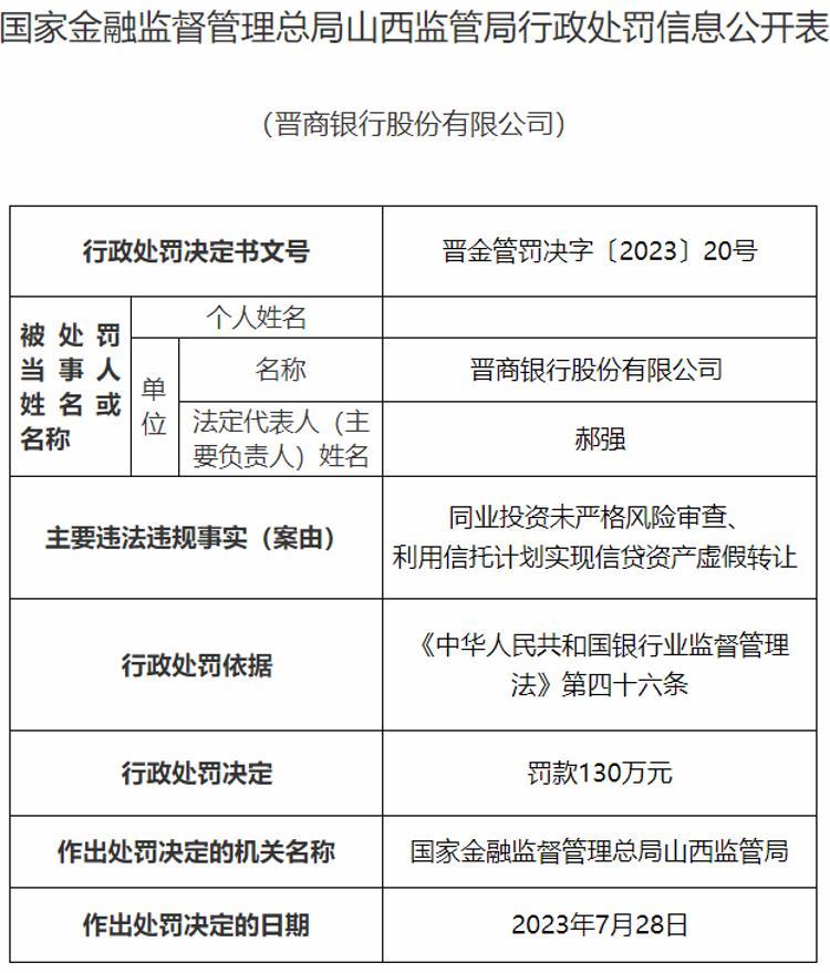 连收三张罚单！这家上市银行因何屡遭监管处罚？