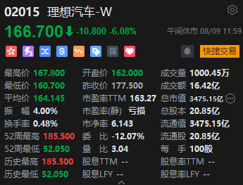 午评：恒指微跌0.06%科指跌0.66% 医药股大幅反弹康希诺生物大涨超21%