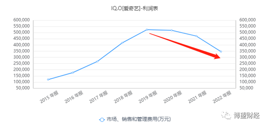 “断臂求生”，斩去VR业务的爱奇艺需要讲“新故事”了