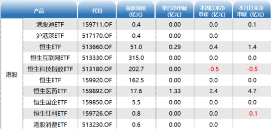 ETF资金日报：股票型ETF规模逼近2万亿元！恒生医药ETF连续12个交易日净流入