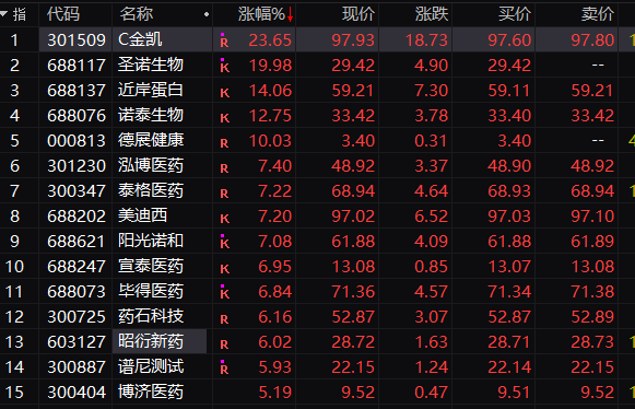 暴涨360%！创年内纪录！