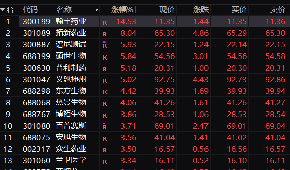 暴涨360%！创年内纪录！