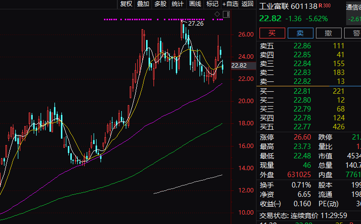 暴涨360%！创年内纪录！